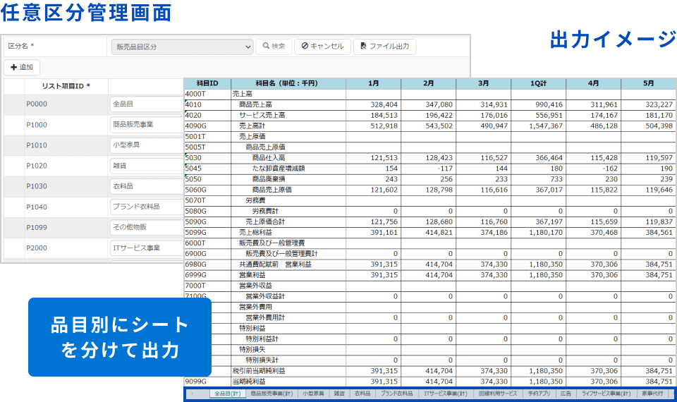 任意区分機能