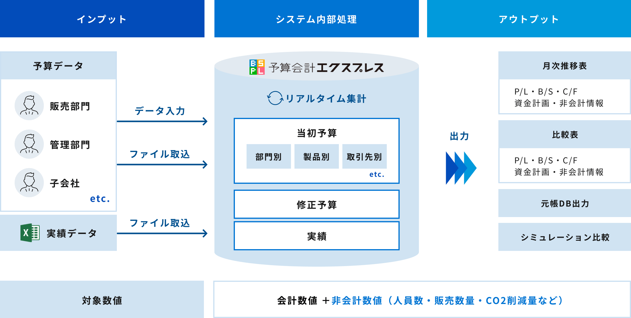 システム全体像