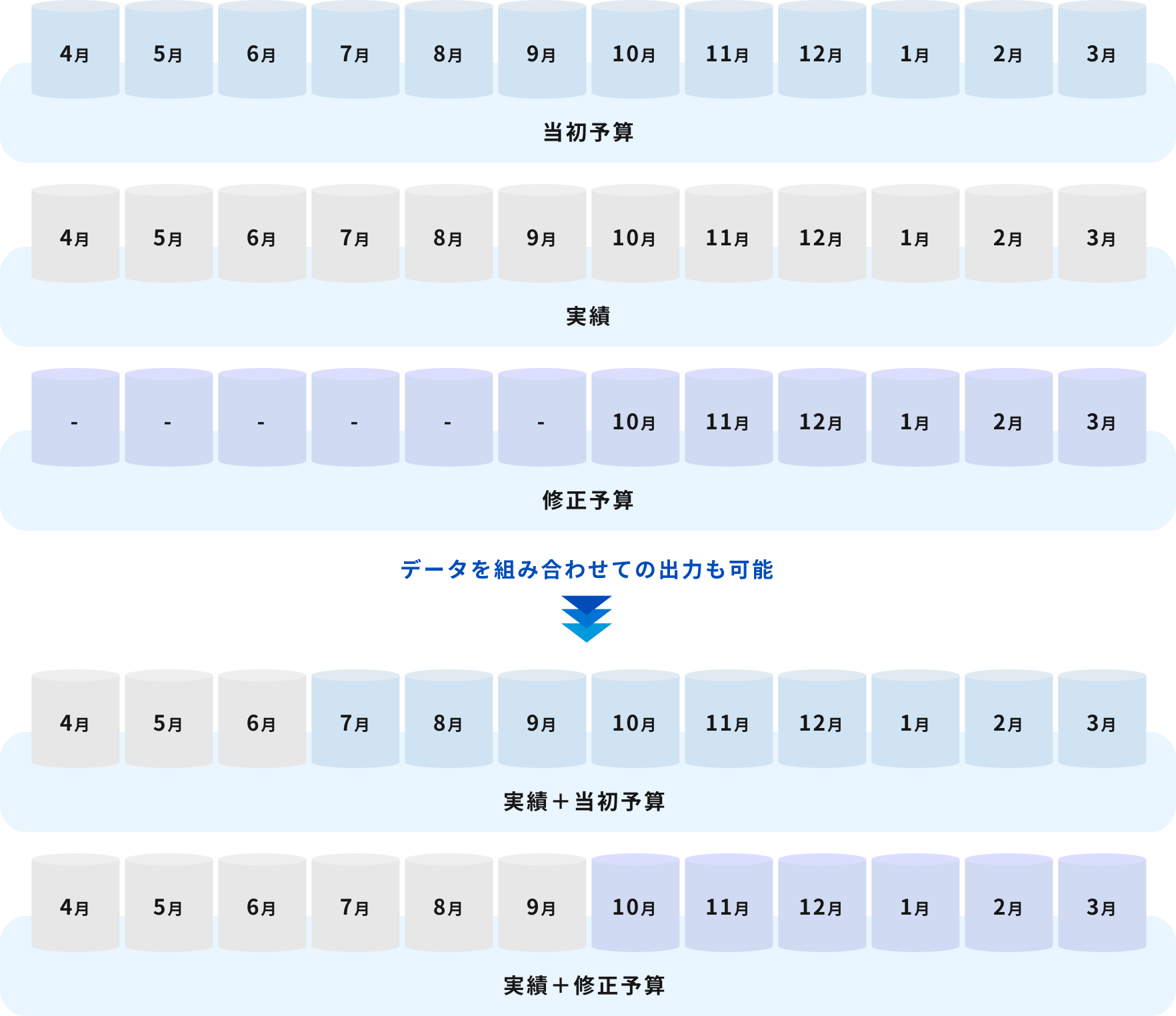 データを組み合わせての出力も可能